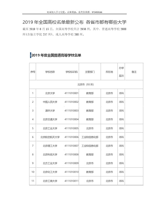 全国各省市大学名单(2956所)(1)