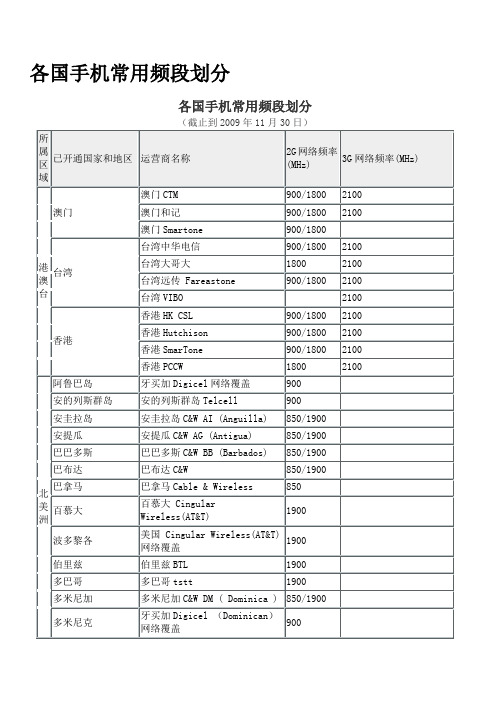 各国手机常用频段划分