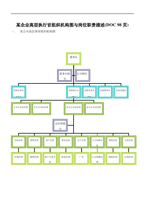 某企业高层执行官组织机构图与岗位职责描述(DOC 98页)