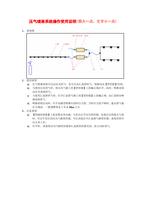 喷淋系统操作使用说明((图大一点,文字小一点))