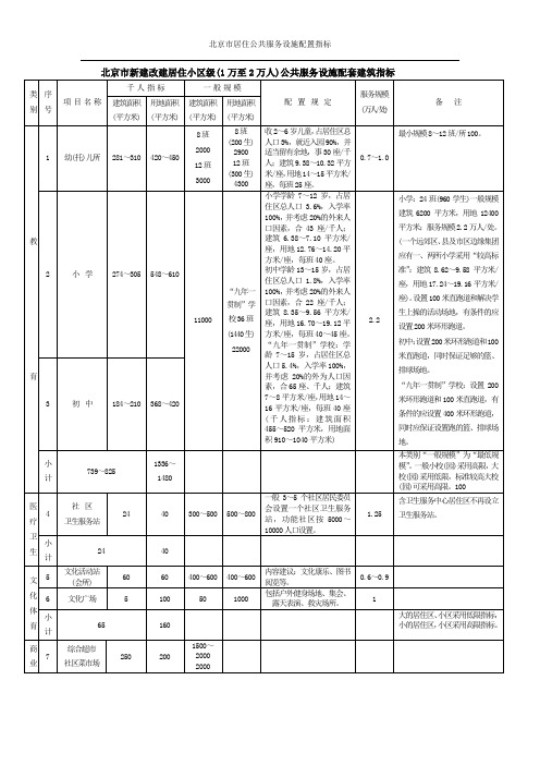 (完整版)北京市居住公共服务设施配置指标