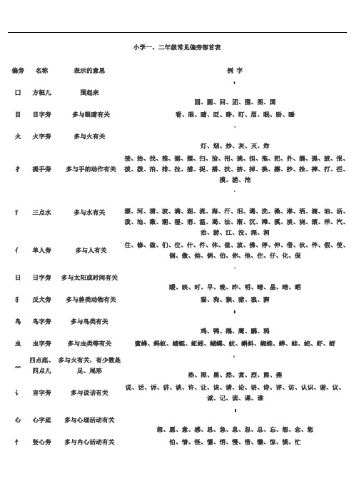 小学偏旁部首大全