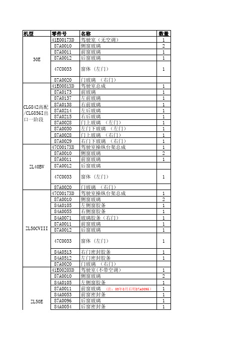 装载机各机型驾驶室玻璃汇总