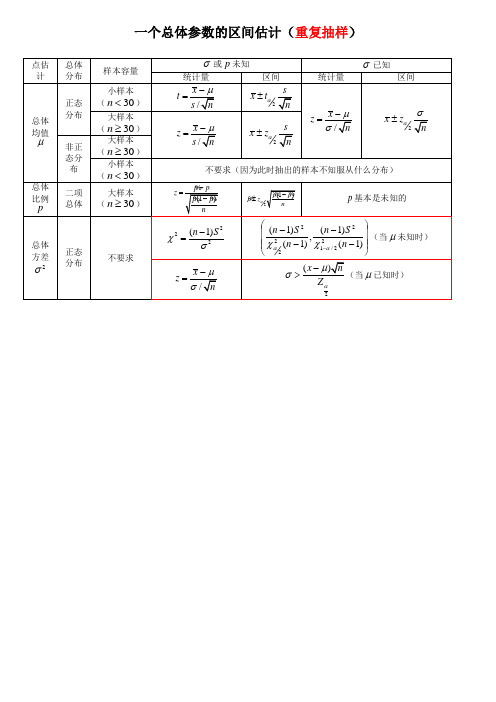 区间估计与假设检验分类表