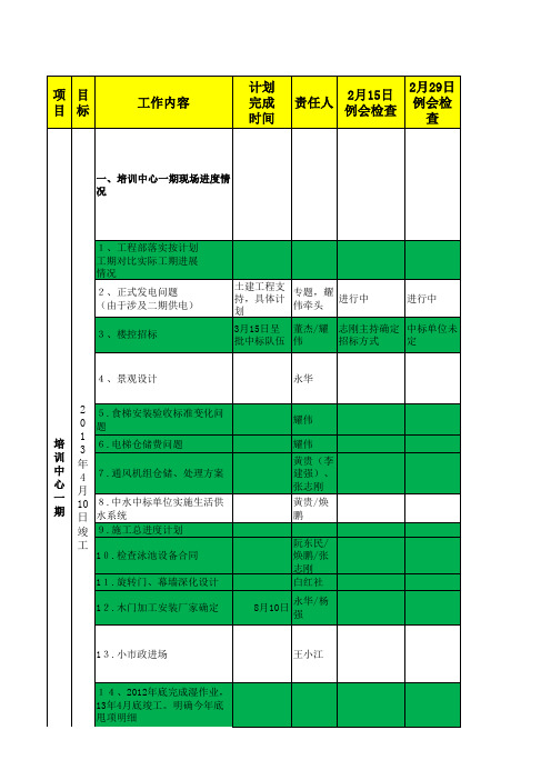 2012年11月检查表(64次)