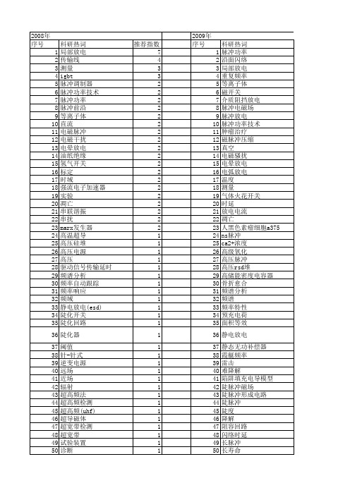 【国家自然科学基金】_脉冲高电压_基金支持热词逐年推荐_【万方软件创新助手】_20140730