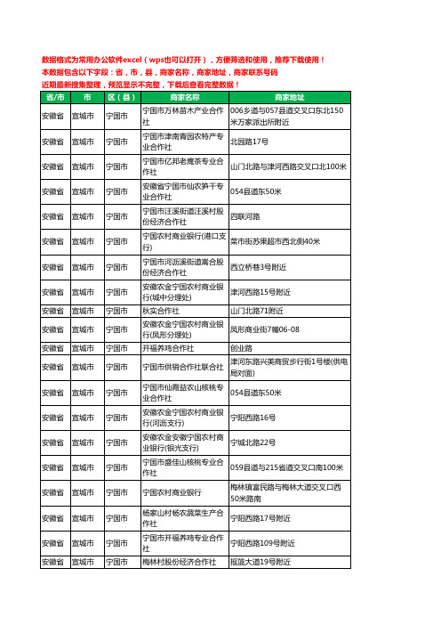 2020新版安徽省宣城市宁国市合作社工商企业公司商家名录名单黄页联系电话号码地址大全45家