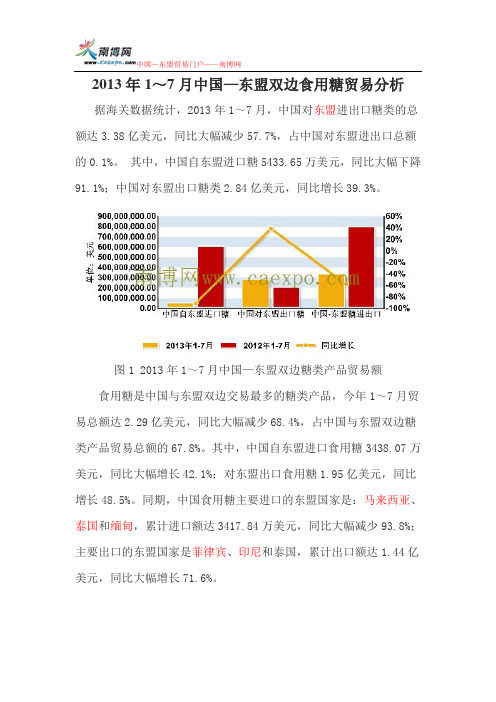 2013年1～7月中国—东盟双边食用糖贸易分析