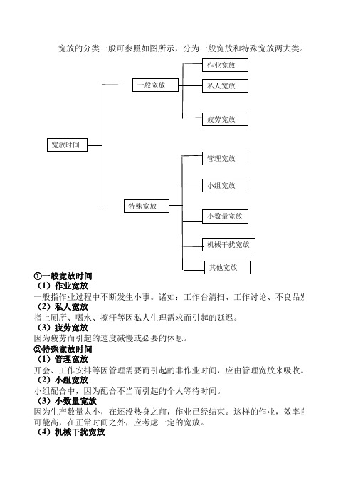 标准工时测量表(模版)