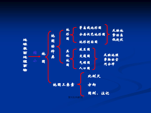 地图等高线地形图和剖面图文科