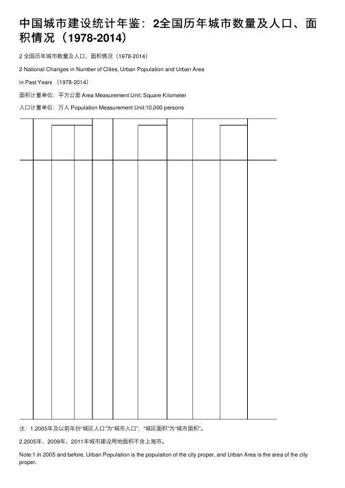 中国城市建设统计年鉴：2全国历年城市数量及人口、面积情况（1978-2014）