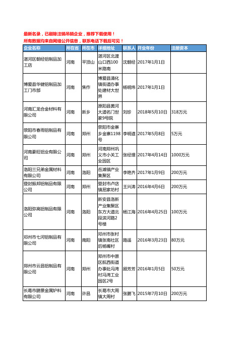 【独家数据】2018新版河南省铝制品工商企业名录黄页大全316家