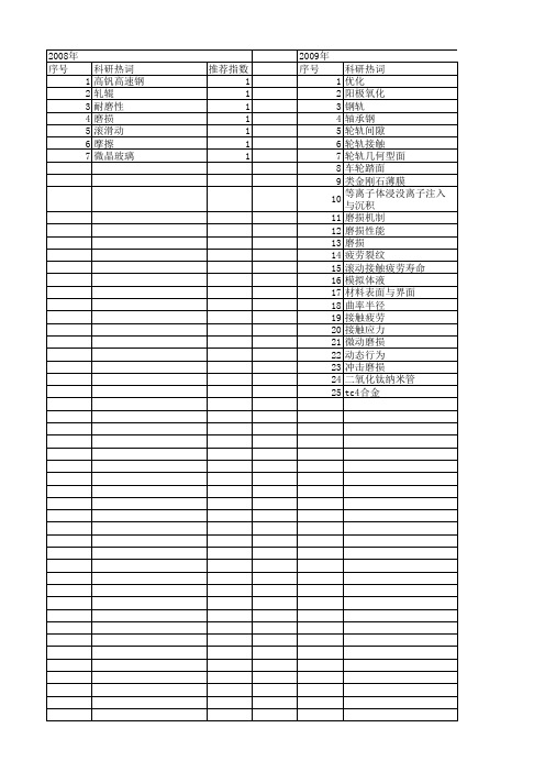 【国家自然科学基金】_接触疲劳性能_基金支持热词逐年推荐_【万方软件创新助手】_20140801