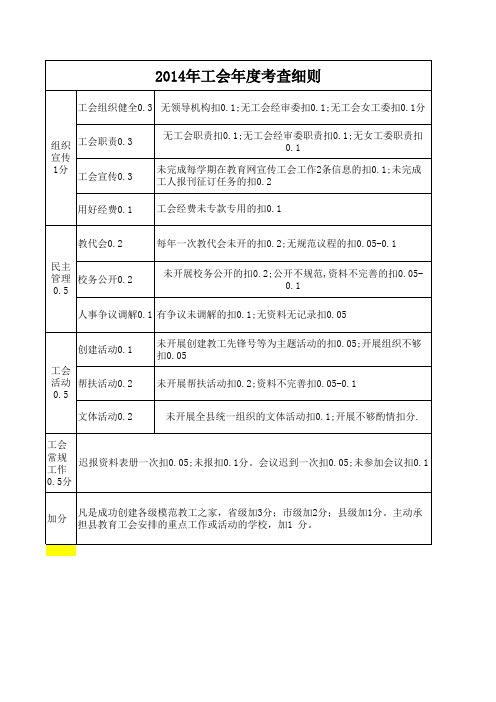 2014年度工会年度考核细则