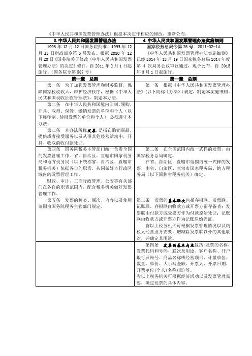 中华人民共和国发票管理办法