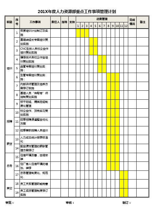 年度人力资源部重点工作事项管理计划Excel模板