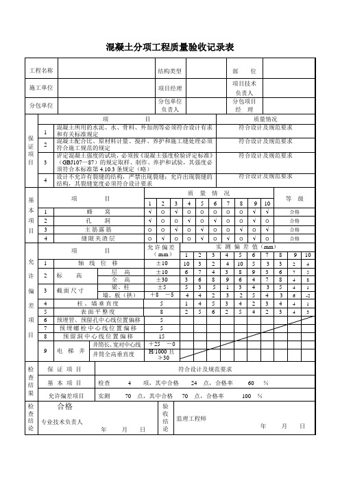 表格模板-混凝土分项工程质量验收记录表