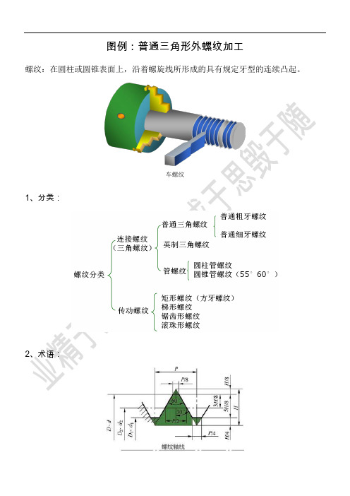 图例：普通三角形外螺纹加工