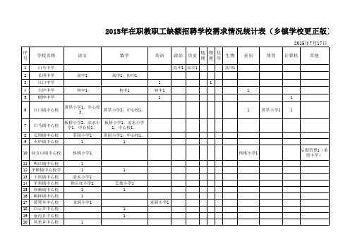 更正版%202015年在职教职工缺额招聘学校需求情况统计表%20乡镇学校