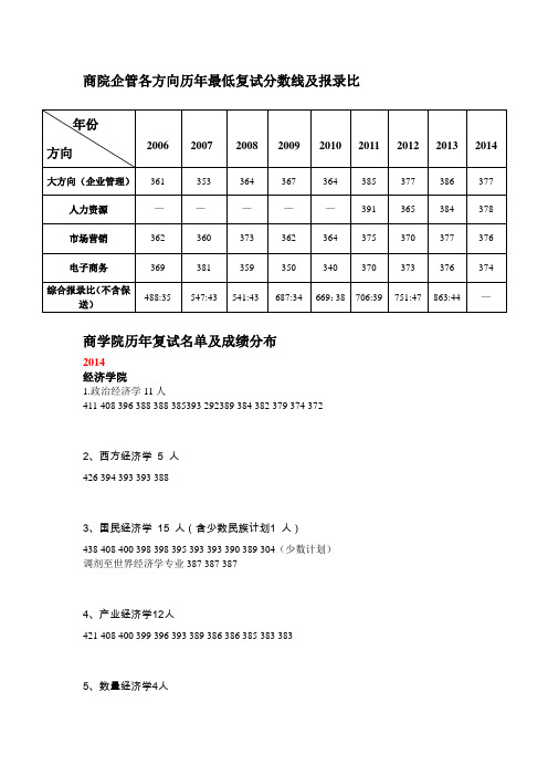 南大商院各专业历复试具体成绩