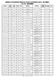 海南省东方市和保亭县行政机关2014年8月31日考试录用公 …