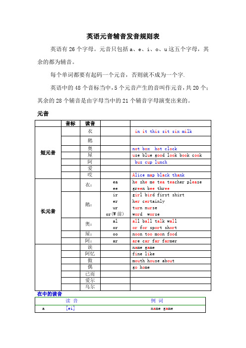 英语元音辅音发音规则表35386