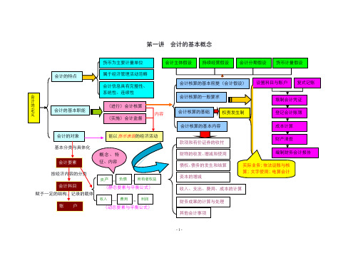 会计基础记忆图表.