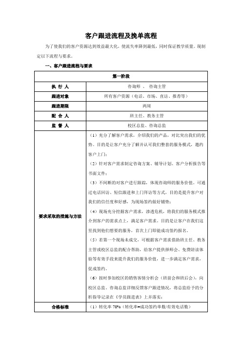 培训学校一对一培训--客户跟进及挽单流程