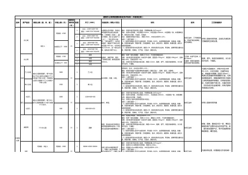 通用办公家具配置标准及技术要求