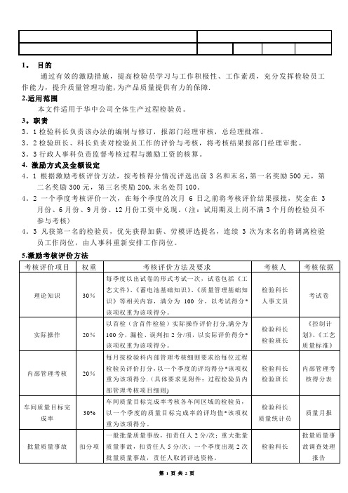 检验员激励考核办法