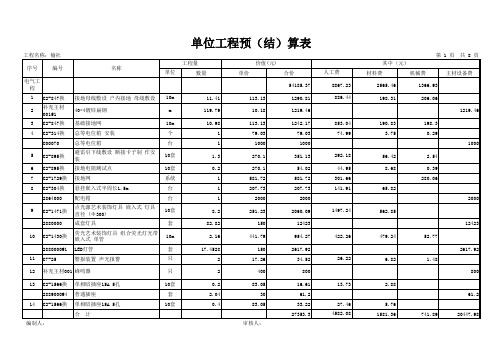 单位工程概预算表(A4横)-安装(带分部)