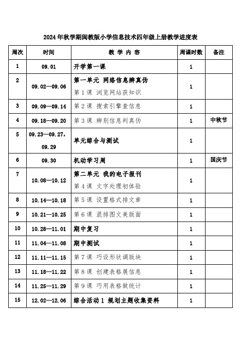 2024年秋学期闽教版小学信息技术四年级上册教学进度表