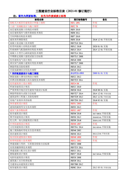 工程建设行业标准清单(202201修订)