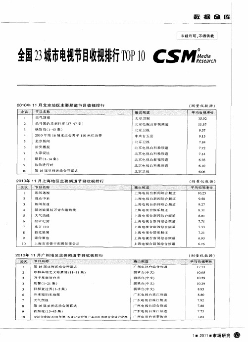 全国23城市电视节目收视排行TOP10