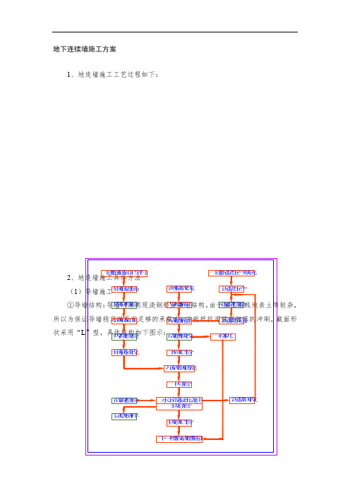 地下连续墙施工方案