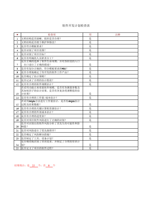 产品审计检查表_软件开发计划检查表