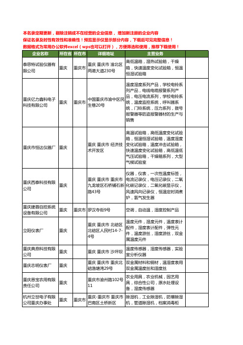 新版重庆市湿度工商企业公司商家名录名单联系方式大全16家