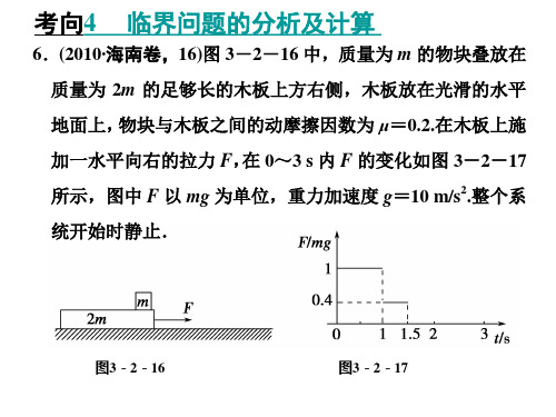 高考物理典型考点——临界问题