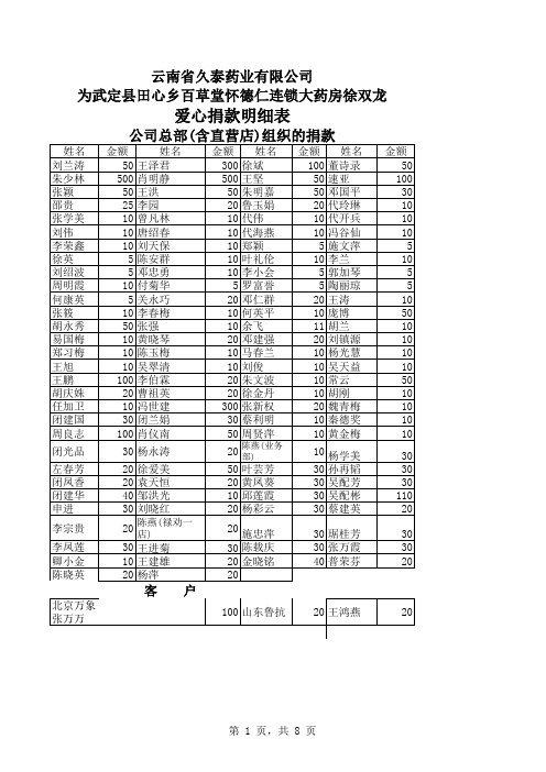 附爱心捐款名单