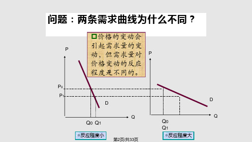 需求弹性理论.pptx