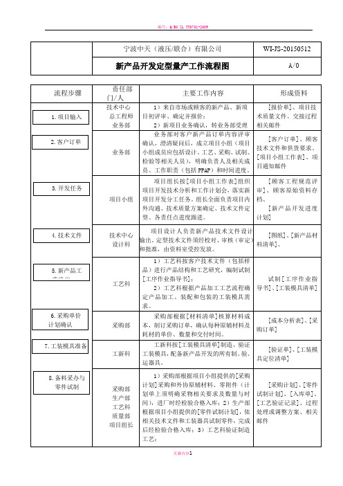 新产品开发量产交接流程