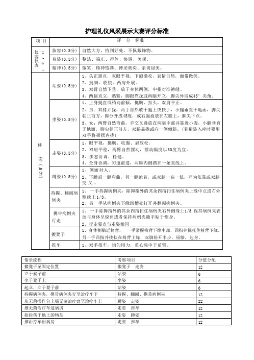 护理礼仪评分标准