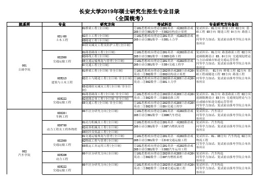 长安大学考试专业及科目