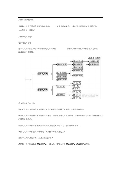 风机常用计算公式