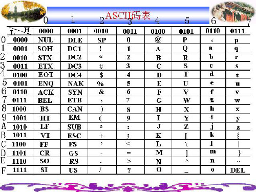 51单片机复习要点整理资料