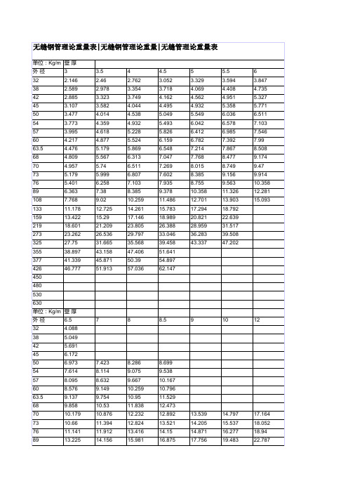 无缝管理论重量表