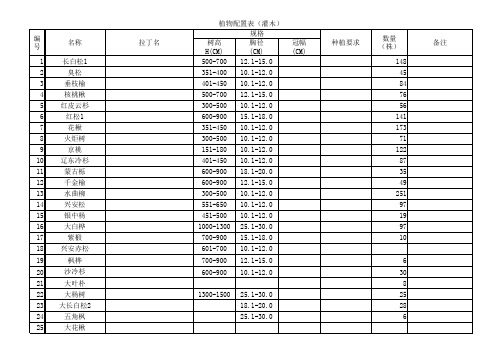 东北地区植物选用表