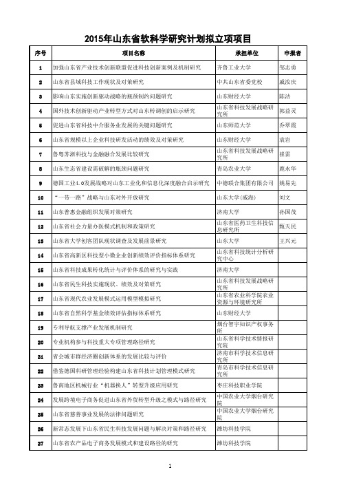 2015年山东省软科学立项名单