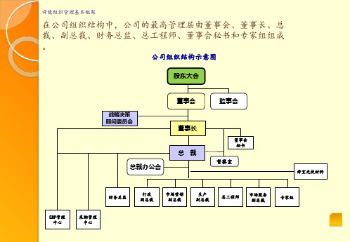 公司组织结构图PPT.ppt