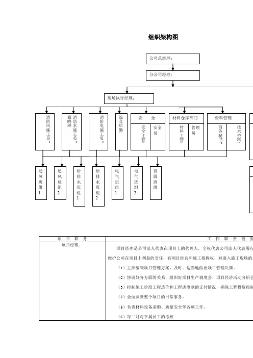 施工组织人员架构及岗位职责